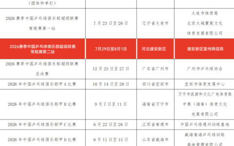 乒超联赛再落地雄安 7月相约未来之城